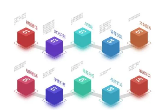 Основна технологија Сцан Транслатор Пен